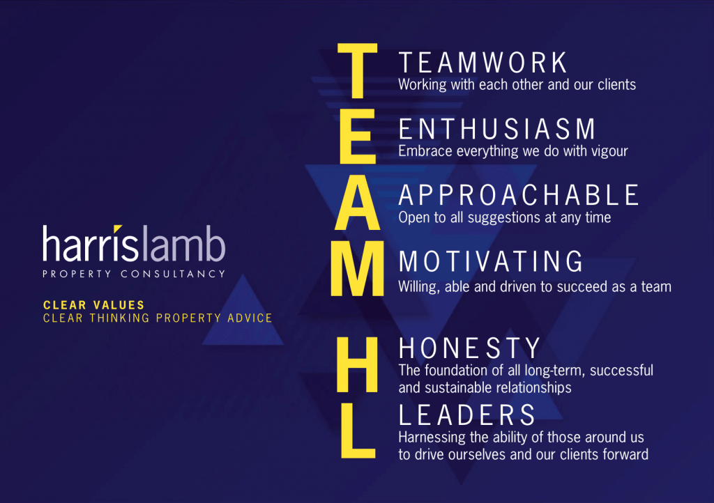 Harris Lamb Company Values. Teamwork, Enthusiasm, approachable, motivating, honesty, leaders.